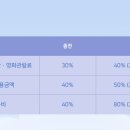 김준모세무회계사무소