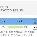 드디어 토익 후기 올립니다 항상 감사해요^^ 이미지