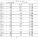 전라주유소 이미지
