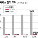 이씨에스 이미지