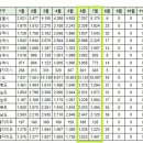 [아파트미] 제주 오늘의 실거래가 (8.3) 이미지