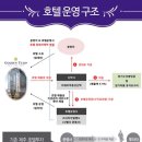 노형호텔 이미지