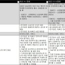 울산 부산 서면 스마일라식 가격 비용 내돈내산 밝은 눈 얻은 후기, 스마트라식 투데이라섹 잘하는 곳...