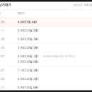 영남3차아파트 이미지