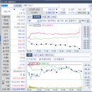 2-29 목 미하락따라 하락후 반등 후마감일반락 이미지