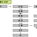 한일섬유 이미지