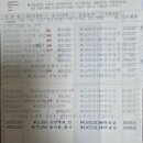 12월2일 총회 및 송년회 재정보고 이미지