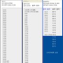 덕충주공아파트(앞) 이미지