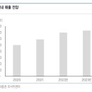한미상회