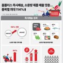 홈플러스, &#39;즉시배송&#39; 1인 가구 공략 통했다…매출 최대 114%↑ 이미지