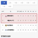 Re: [예선 경기 결과] 2023 청룡기 고등학교 U17 유스컵 본선 진출팀 이미지