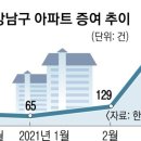 강남 다주택자, 안 팔고 ‘역대급 증여’ 선택, 지금 증여하는게 현명한 선택인가? 이미지