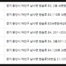 한숲온누리약국 이미지