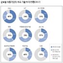 삼정오토테크 | [물류매거진] 유통 4.0시대 리테일 패러다임의 전환 / 유통 4.0시대, 리테일 패러다임이 달라진다