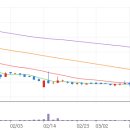 주식회사 에스엘 티스토리