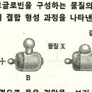 당곡고등학교 네이버블로그