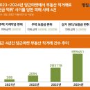 이지은부동산