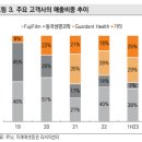 다암산업 | 루닛 : 글로벌 AI 플랫폼 기업이 될 수 있을까?