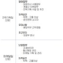2024-03-0121 - 부여군 | 2024-03-0121