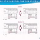 버블 이미지