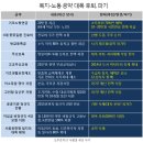 ‘먹튀공약’ 단물 쏙 빼먹더니 '페이고', 사돈 남 말? 이미지