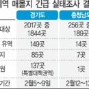 상수원 옆 이미지