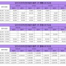 동부1로(당진대로1-105) 네이버블로그