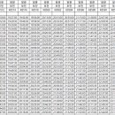 동해선 부전역 이미지