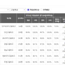 상인역 e편한세상 이미지