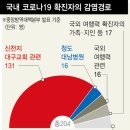 대전 20대 확진자, 자가격리 어기고 아울렛ㆍ우체국 등 활보 / 부산 코로나19 확진환자 방문 병원 휴업 이미지