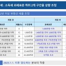 2023년 달라지는 부동산 세법 및 제도 이미지