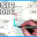 This Stupid TRICK Helped Me Play In Every Key On Guitar Ricky Comiskey 구독자 이미지