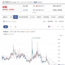 다온메니지먼트