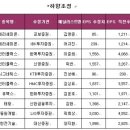 11월11일