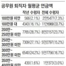 칠포세대(七抛: 7가지 포기), 청년들이 뿔났다! 이미지