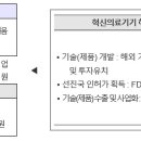 주식회사 센스메디칼 이미지