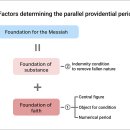 Divine Principle - 3) The Periods in Providential History - Section 1 이미지