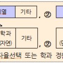 [메가스터디] 전공자율선택제(무전공 선발) 확대 이미지