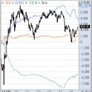 (주)삼성모터스정비공장 | 12월 30일 화요일: 올해 75% 올랐다는 코스피, 25년 마지막 거래일 약보합 마감