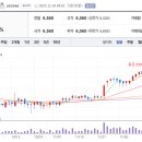 상방주유소 이미지