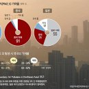 수도권대기환경청 5기 미세먼지교육지원단 강사면접부터 최종합격까지