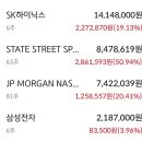 미주팔고 삼전 올인하고픈데 미장은 내 마지막 동아줄 ㅠㅠ 이미지
