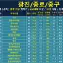 서울종로 광화문스페이스본아파트3 네이버블로그