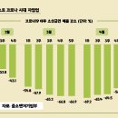 (주)자영