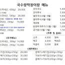 국수랑막창이랑