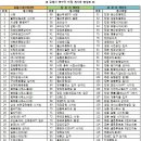 위드내과의원 이미지