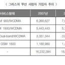 세계정보통신 이미지