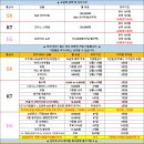 삼성페스티벌시작~ 20% 할인받으세요 ~ 이미지