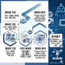 아이디어큐브아름SW/코딩교습소