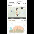 무릉도원면-10 티스토리